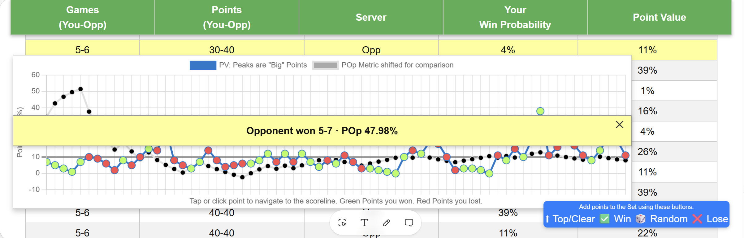 Cover image for the research article: Tennis Scoreline Solver